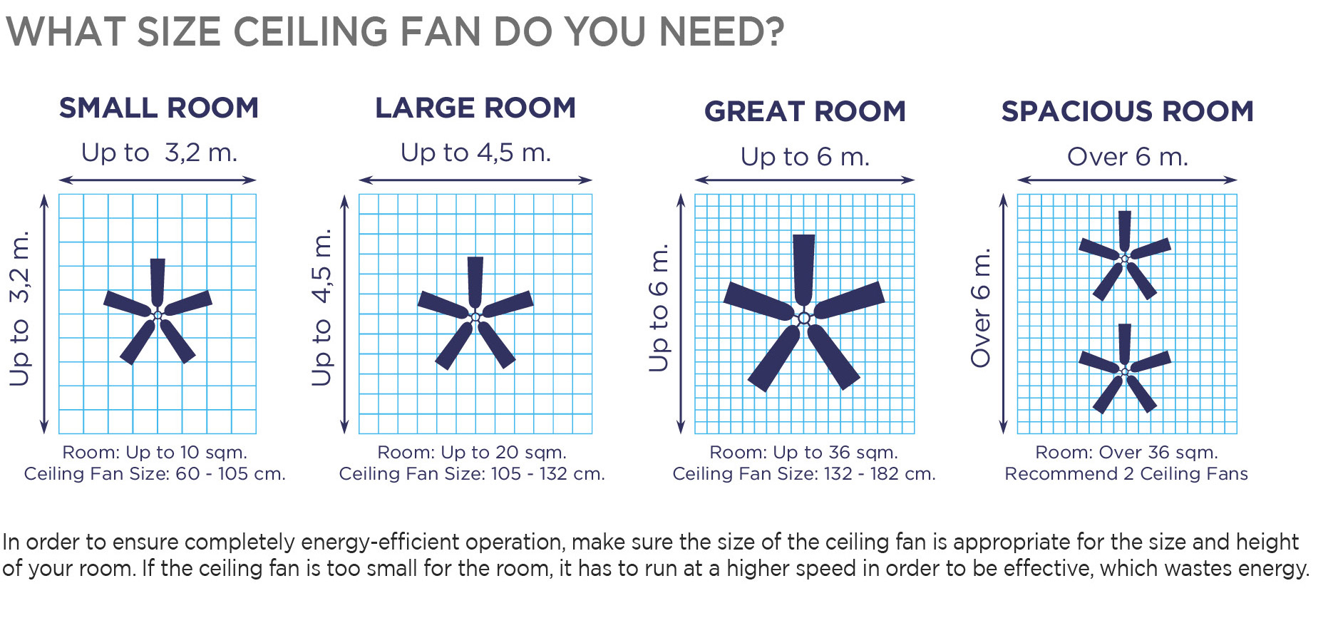 The Best Fan Choice For Your Room