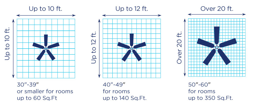 How To Select The Right Size For Every Room