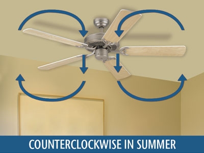 Ceiling Fan Maximise Comfort And Energy Savings