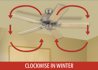 Which way should fan spin in summer or winter? – Hunter Fan